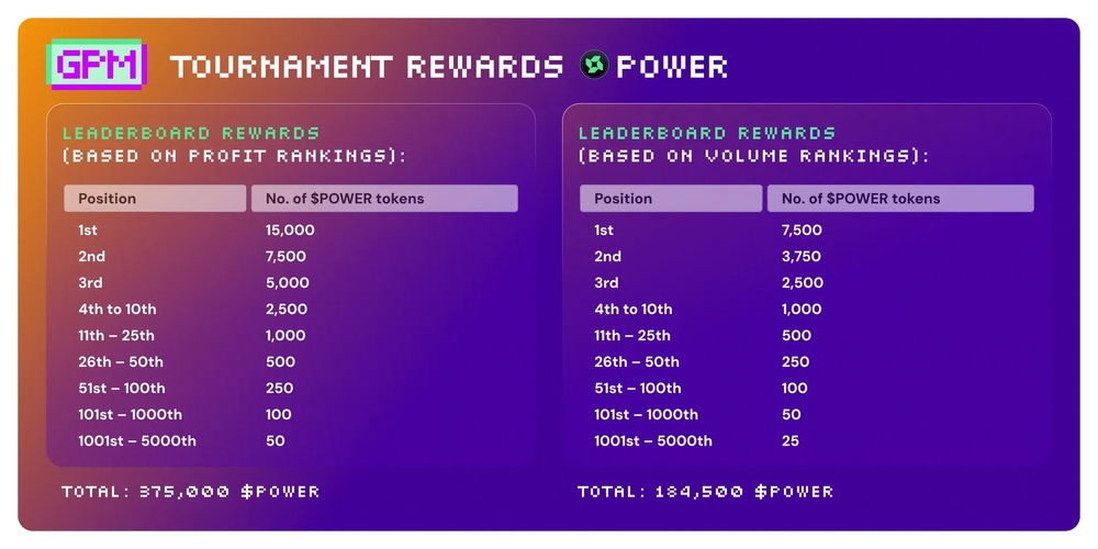 Reward power. Reward power